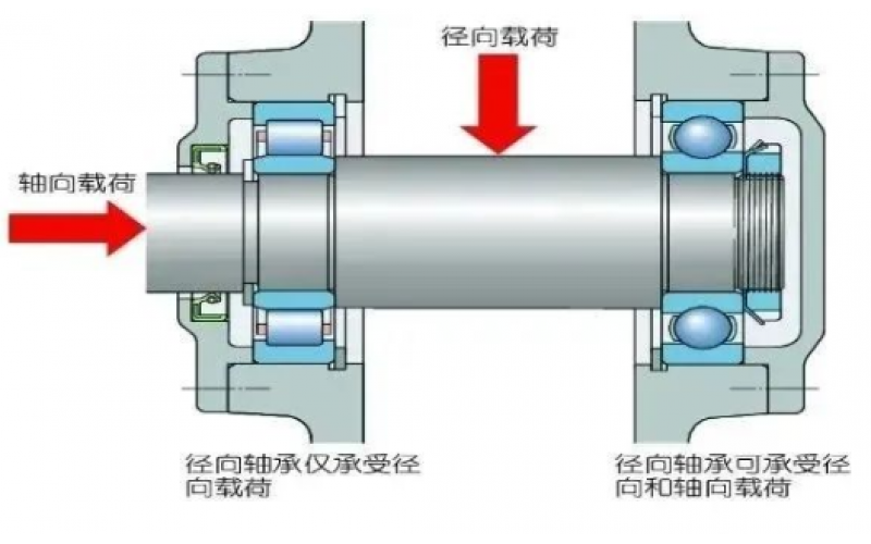 为何汽轮机支持轴承温度保护动作值高于支持轴承5℃？-北京MK体育在线注册,MK体育（中国）
